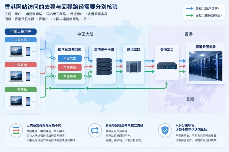 CN2到底影响哪一段路径配图