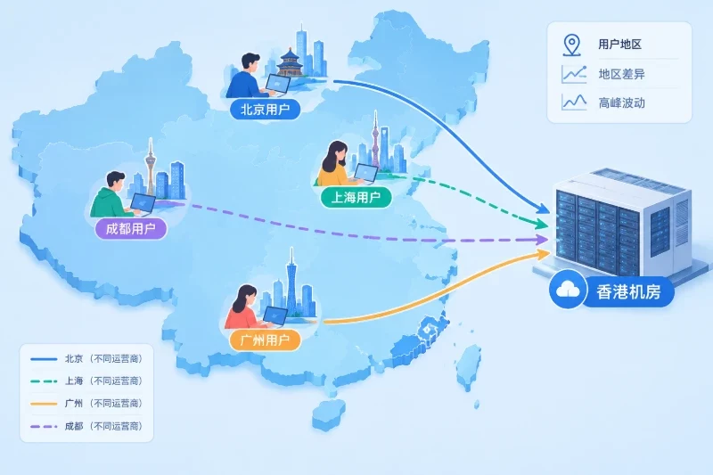 “国内访问快”必须结合访问地区判断配图