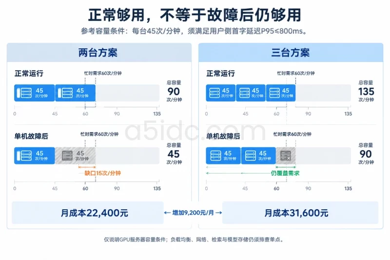 稳定性要求,会把经济拐点向后推配图