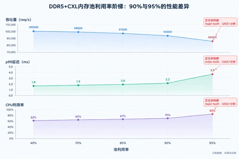 示例结果如何解释配图