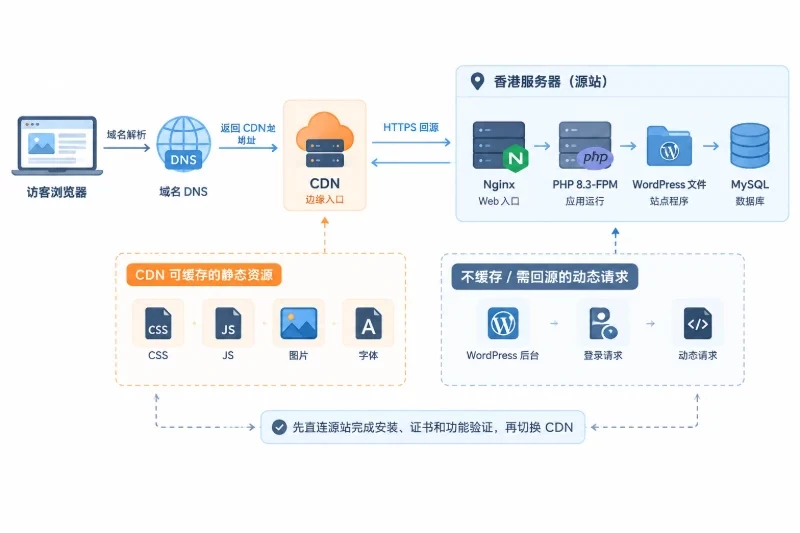 导语配图