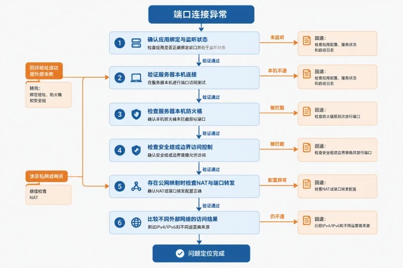开篇结论配图