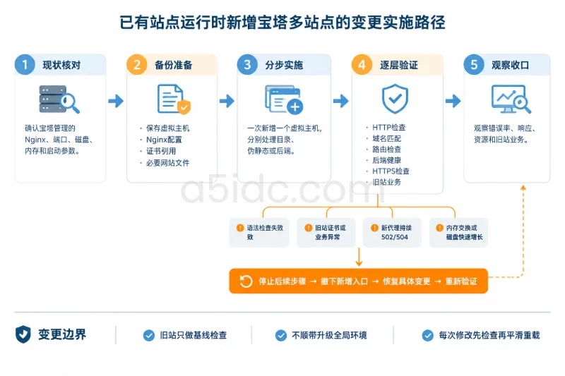 变更实施方案配图