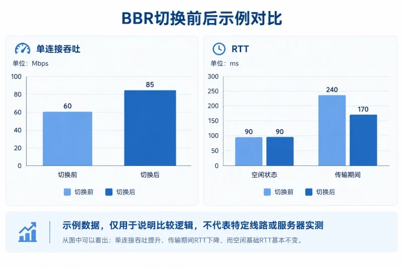 怎样验证优化是否真实发生配图