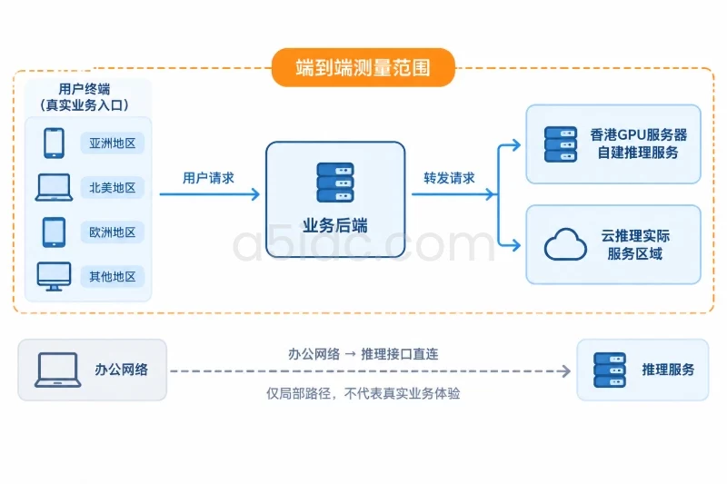 网络优势可能被排队吃掉配图