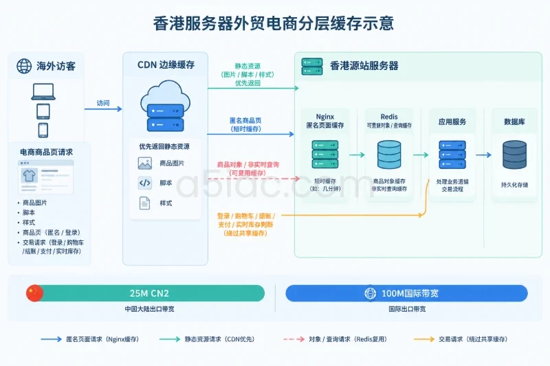 目标状态配图