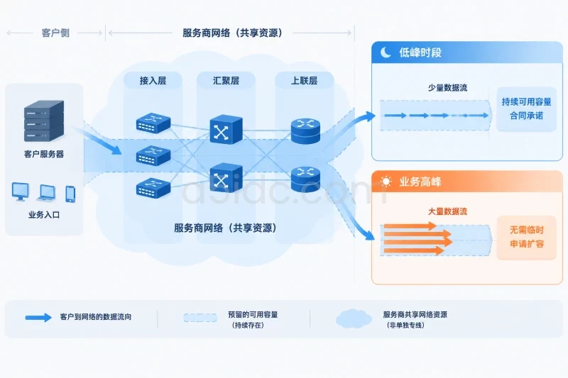 “闲置就不该收费”少了一个前提配图