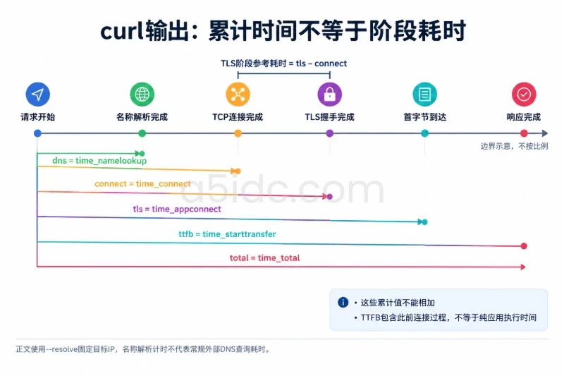 从网络层延伸到真实网页访问配图