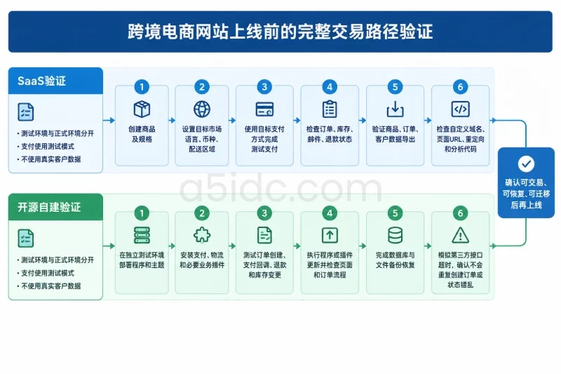 五、按决策规则选择，而不是按“先进程度”选择配图