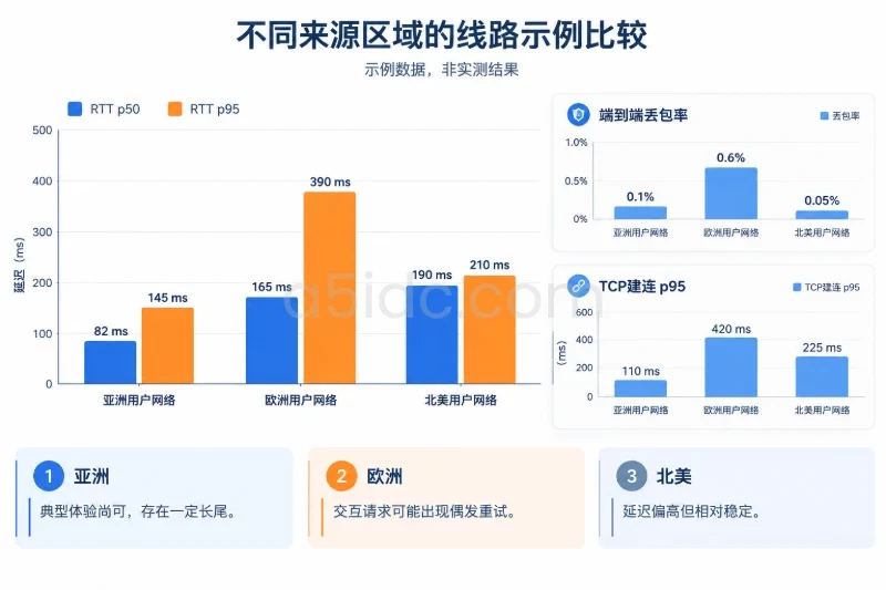 评估海外服务器稳定性的实际方法配图
