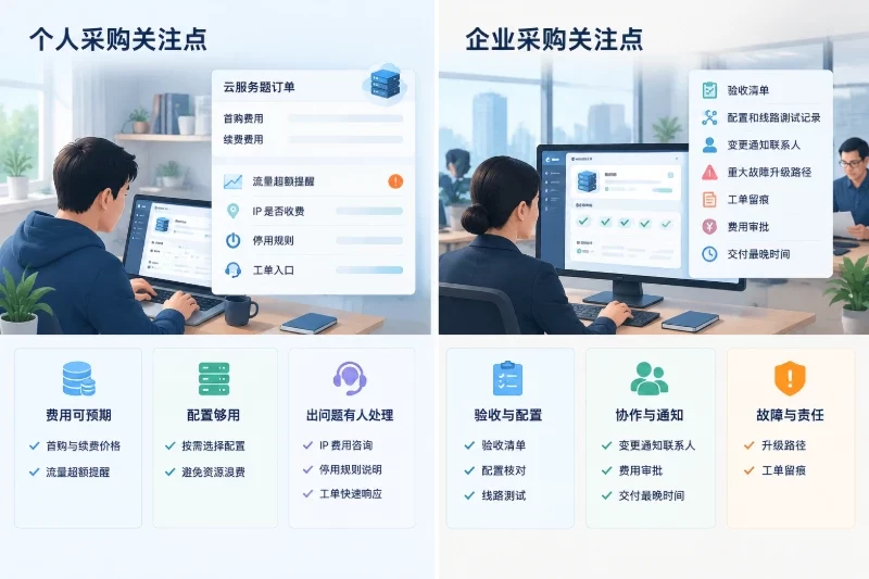 个人与企业采购的侧重点配图