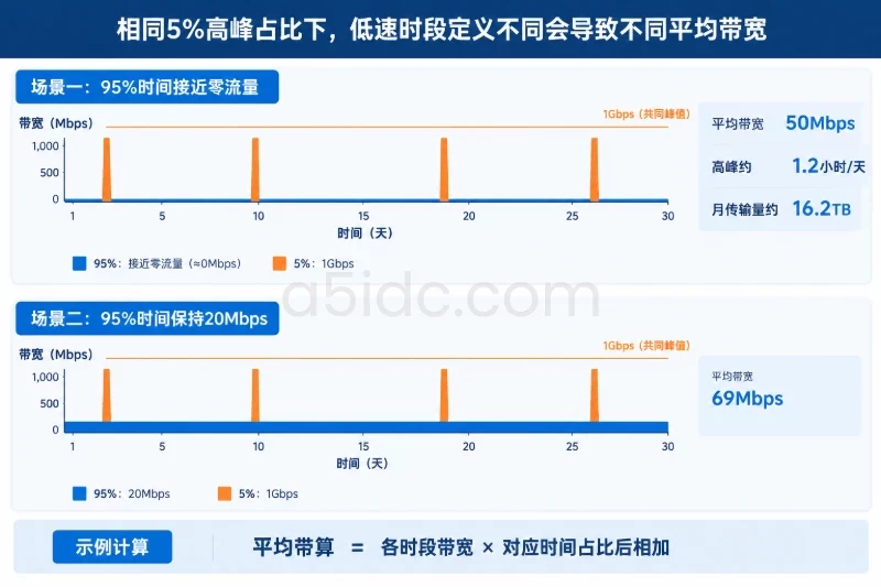 “95%时间闲置”到底说明了什么配图
