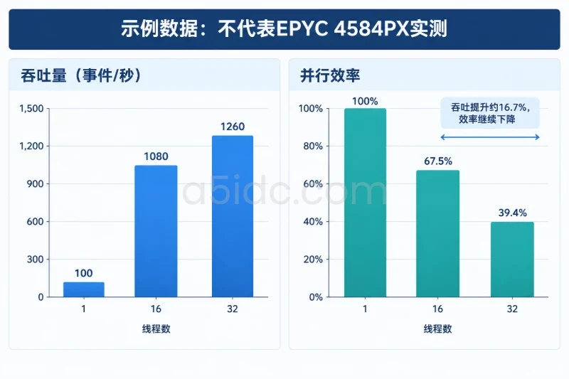 四、结果解释:从分数变化找到限制因素配图