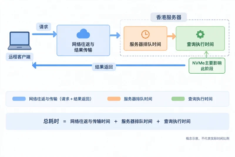 六、如何判断“6倍”是否成立配图