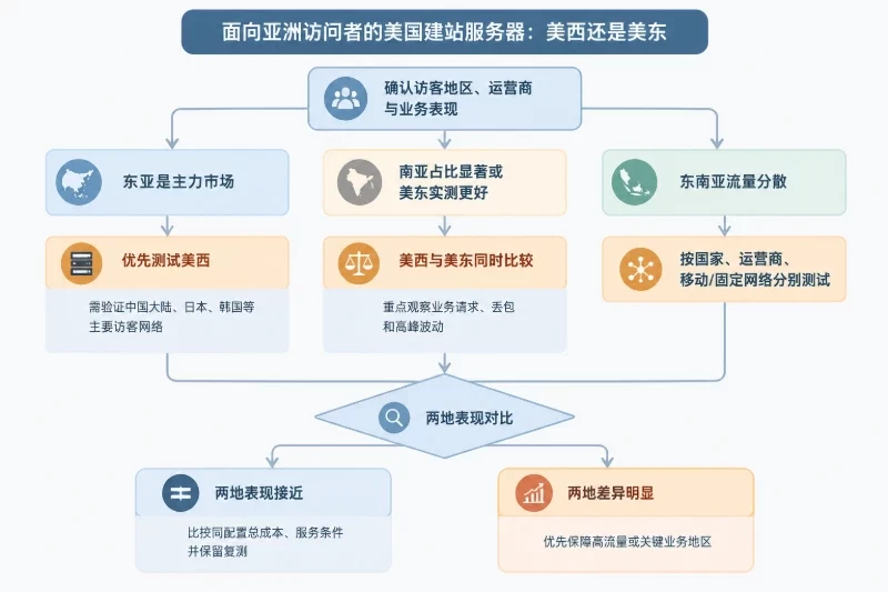 按条件落到最终选择配图