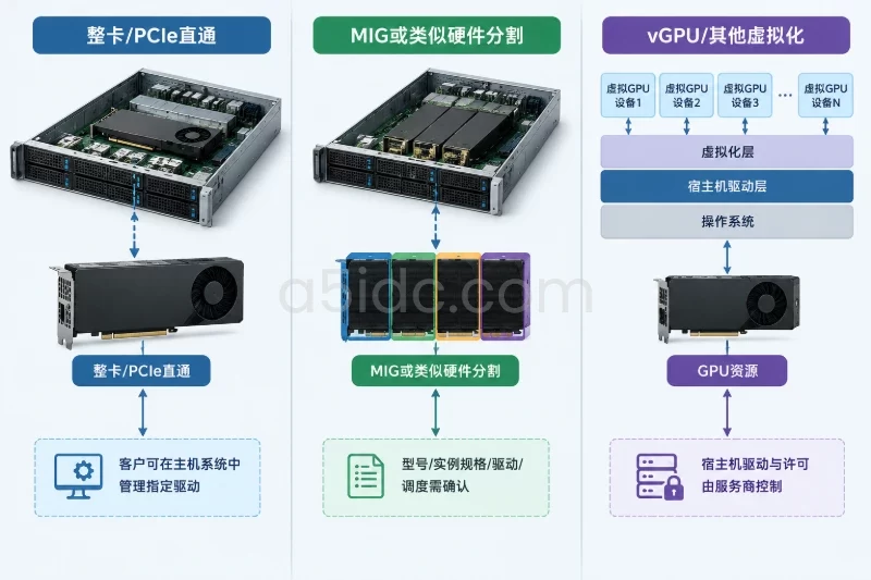 一、共同前提:先确认比较的是同一类部署条件配图