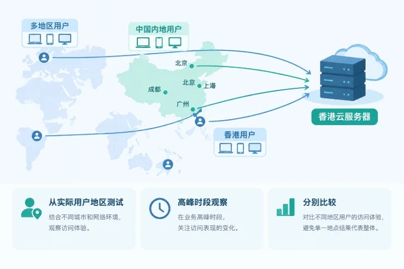 第二个判断:用户主要从哪里访问配图