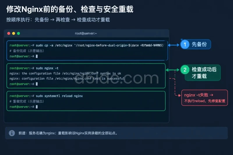 二、分步操作:先准备资源,再建立回源规则配图
