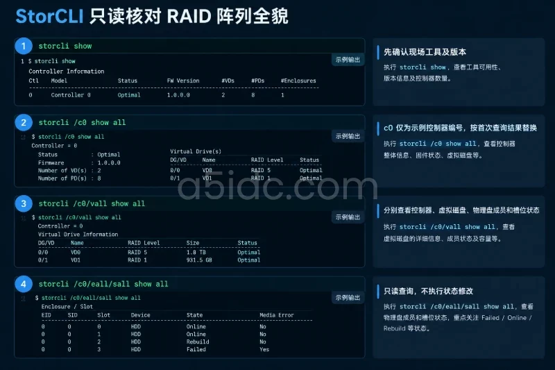 二、核对顺序：先确认对象，再判断能否拔出配图