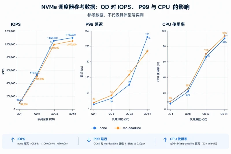 如何阅读一组对照结果配图