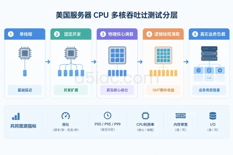 指标与性能分析配图