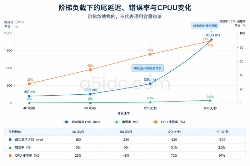 结果解释:从读数定位瓶颈,而不是给地区贴标签配图