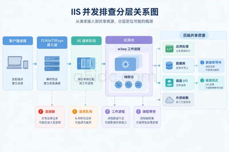 指标与性能分析配图