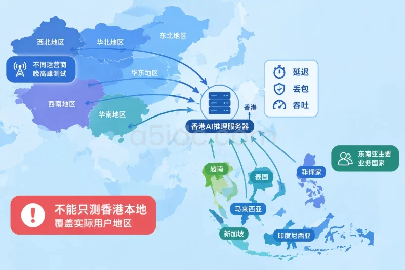 一、把推理需求拆成模型、服务目标和访问地区配图