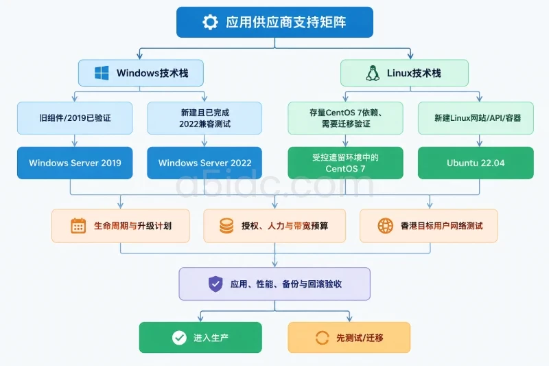 按条件给出选择路径配图