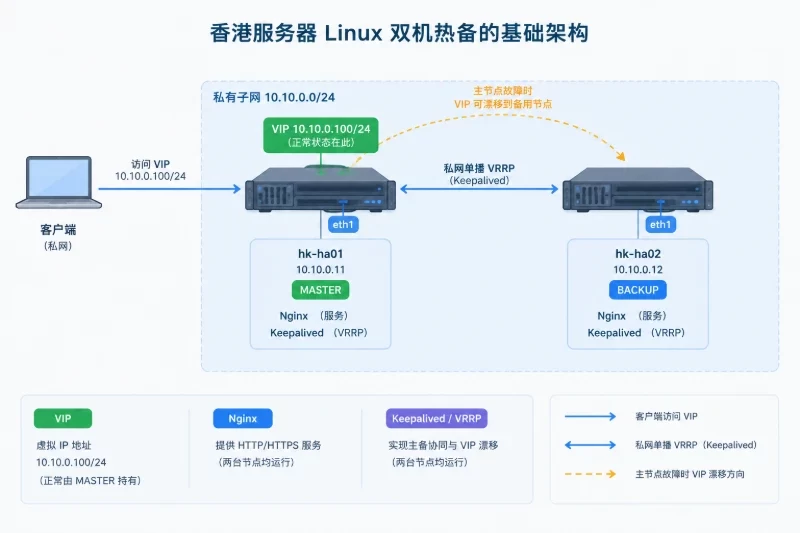 开篇部署概述配图