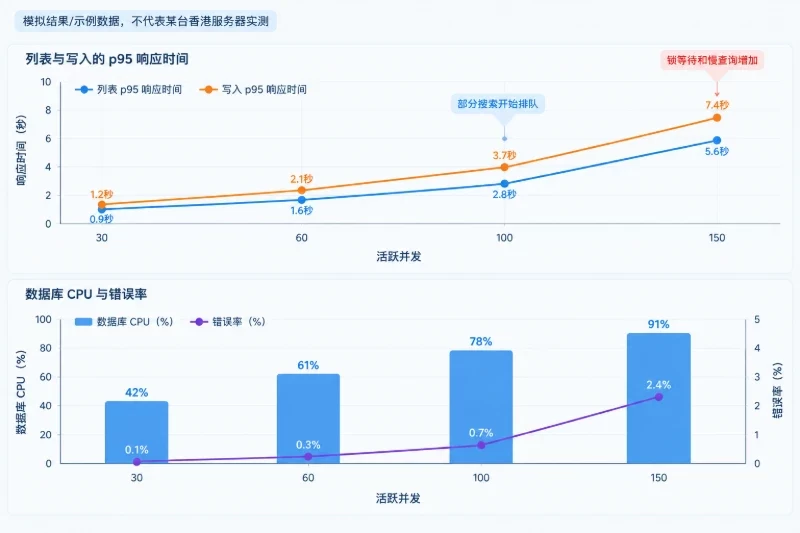 五、用示例结果判断瓶颈位置配图