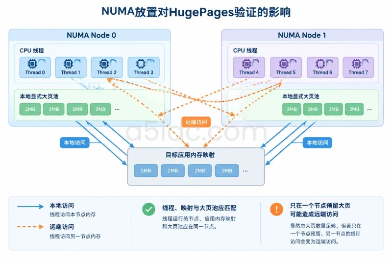 三、影响因素:DDR4、DDR5与香港服务器环境分别改变什么配图