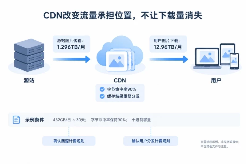 五、比较成本时，把交付边界一起确认配图