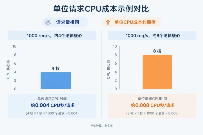 如何判断应用修复优先级配图