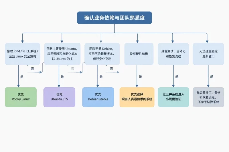按条件得到最终选择配图
