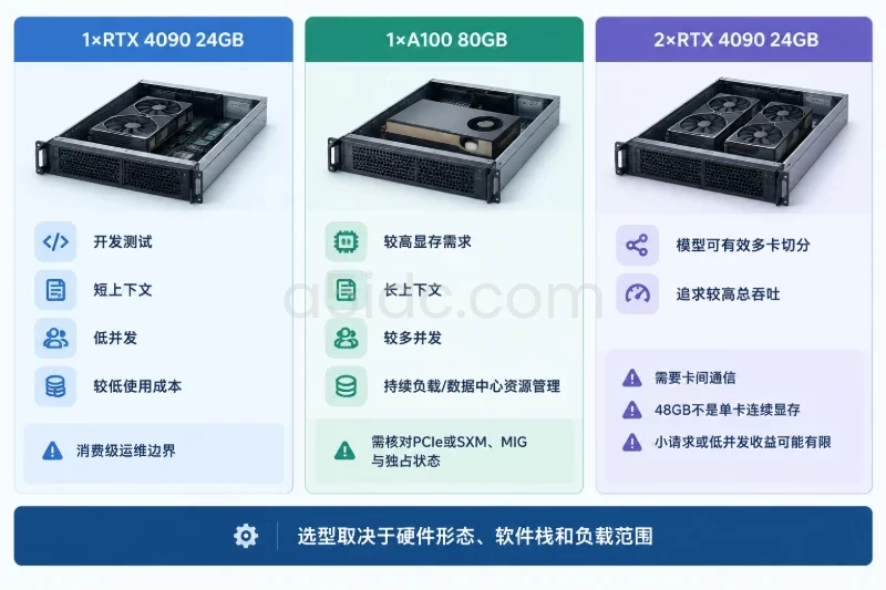 9. 适用条件与不适用边界配图