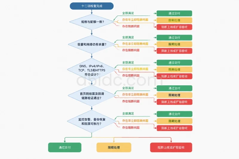 交付判定与复核记录配图