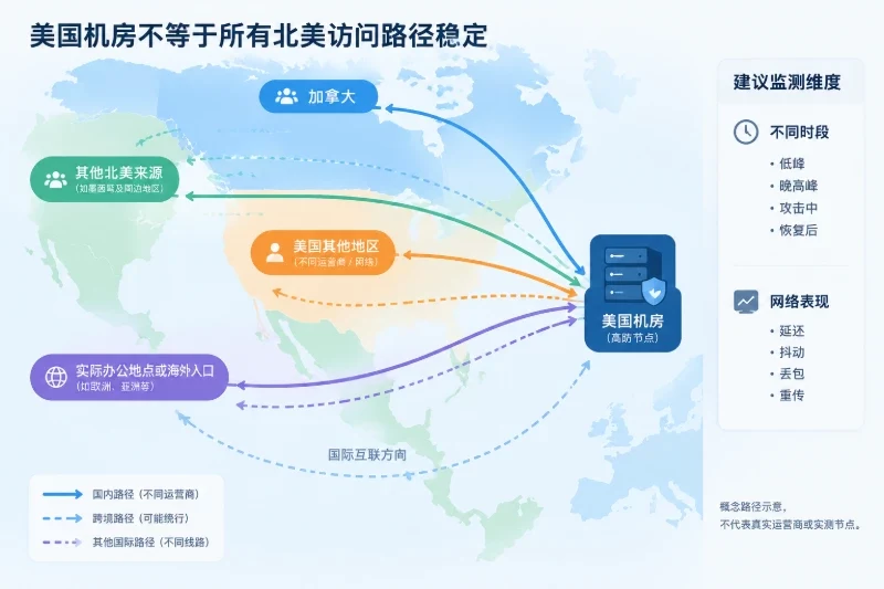 哪些条件会让“200G防护”达不到预期配图