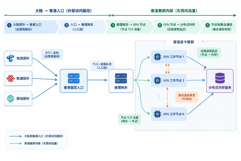 先把带宽问题拆成五段配图