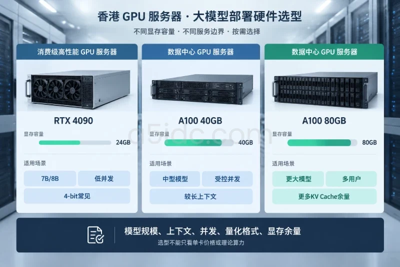 一、先固定比较口径:显存是否够用比型号名称更重要配图