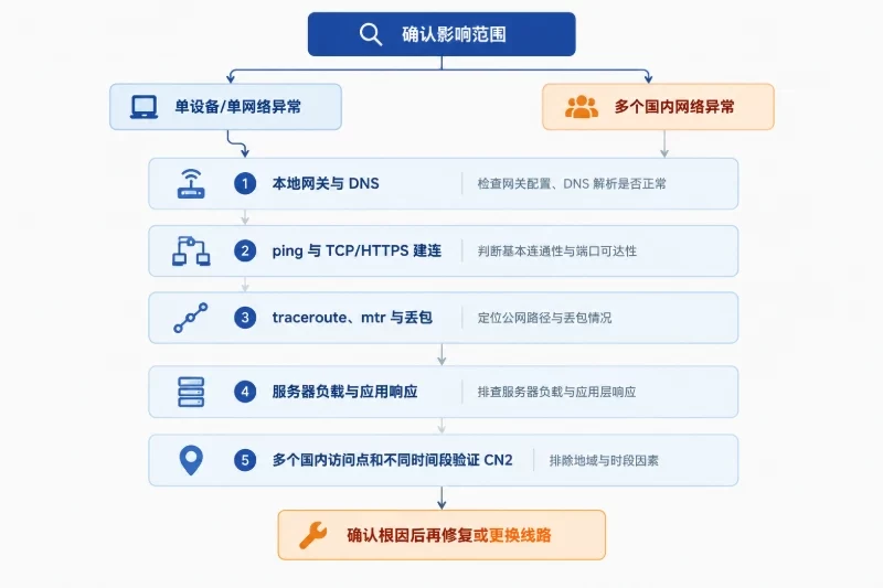 导言配图