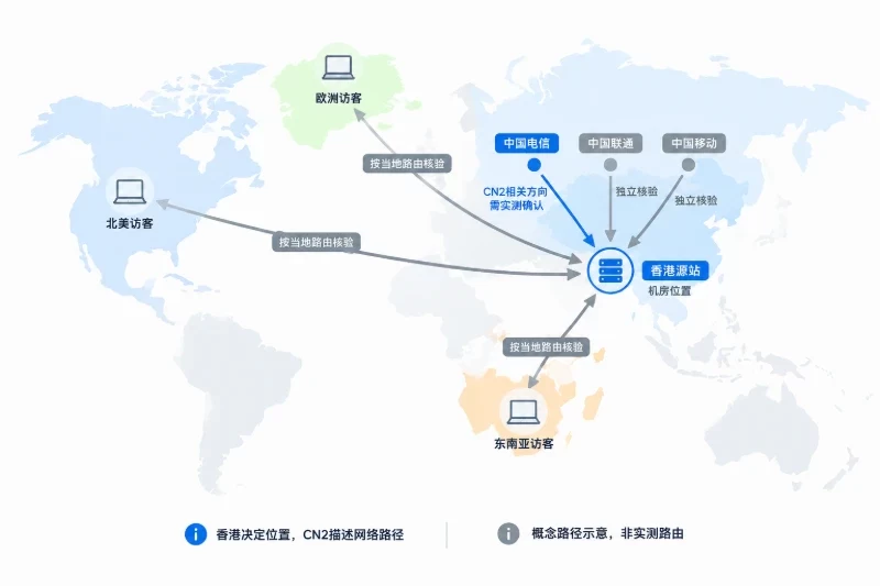 开篇直接解答配图