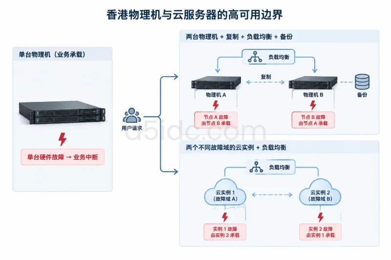 稳定性要分成资源稳定和业务可用性配图