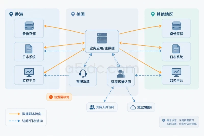合规要看数据处理链路，不能用“免备案”概括配图