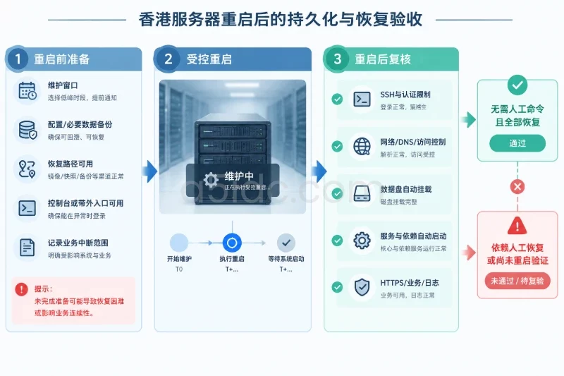 持久化与交接:确认验收结果不会随重启消失配图