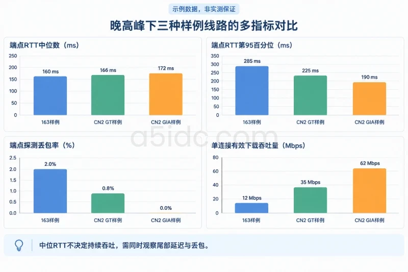 三、影响因素:线路承载为何不能直接换算为速度配图