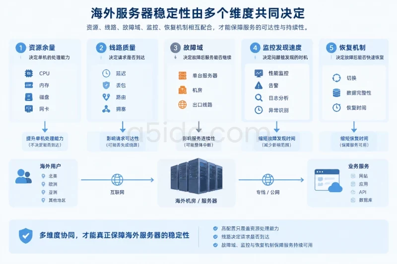 常见误区纠偏配图