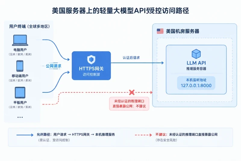三、CPU、内存、磁盘和网络分别解决什么问题配图