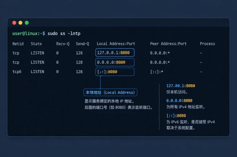 确认应用进程确实监听新端口配图