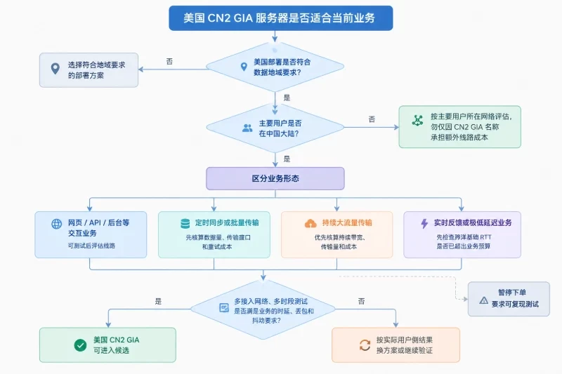 把测试结果转成采购决定配图